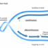 Exploring Amino Acids: Essential, Non-Essential, and Beyond